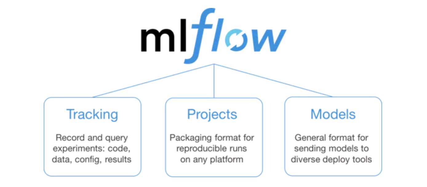 Mlflow